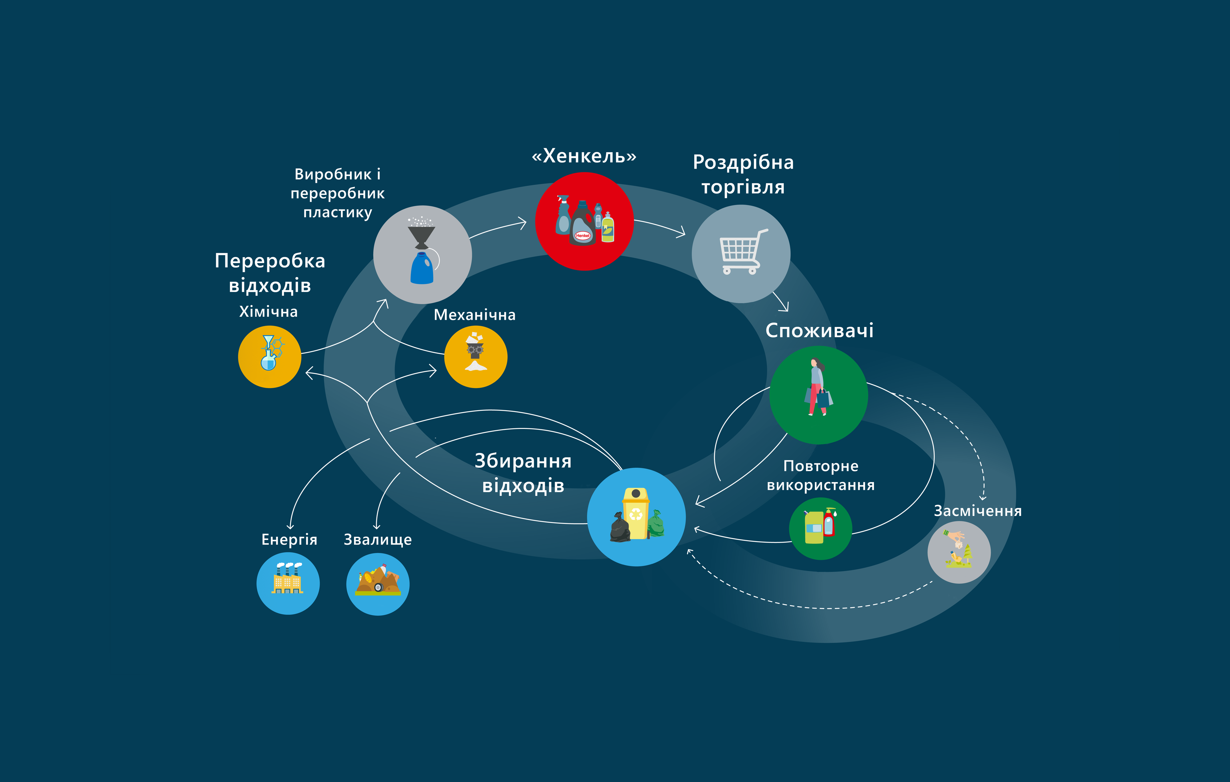 ua-2021-07-henkel-circular-economy