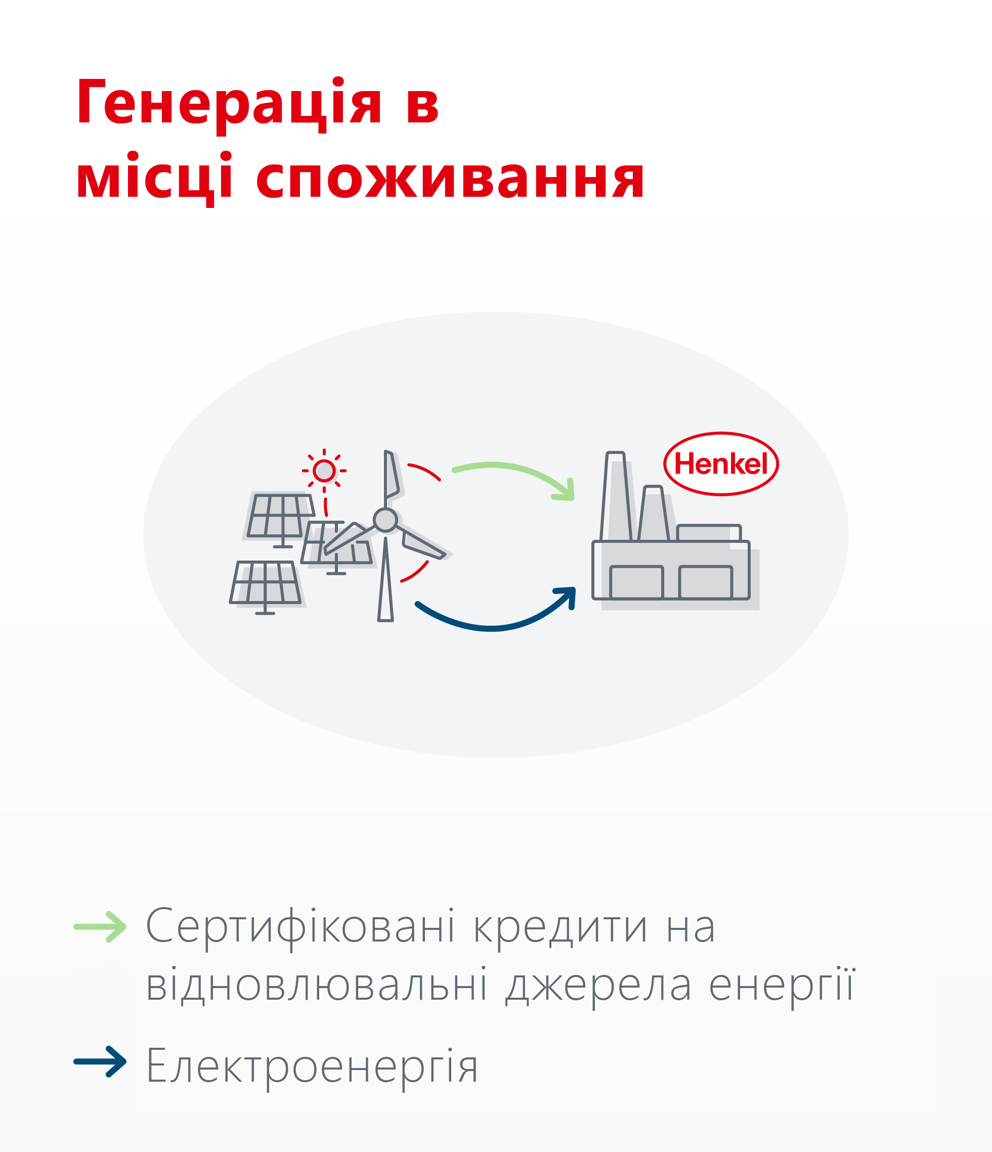 2021-07-sustainability-henkel-onsite-generation-ua