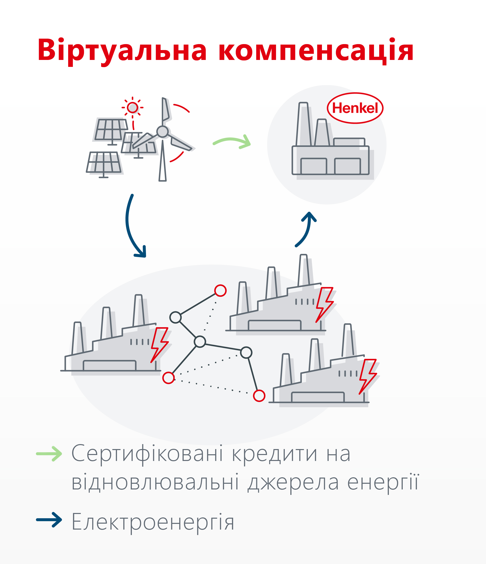 2021-07-sustainability-henkel-virtual-coverage-ua