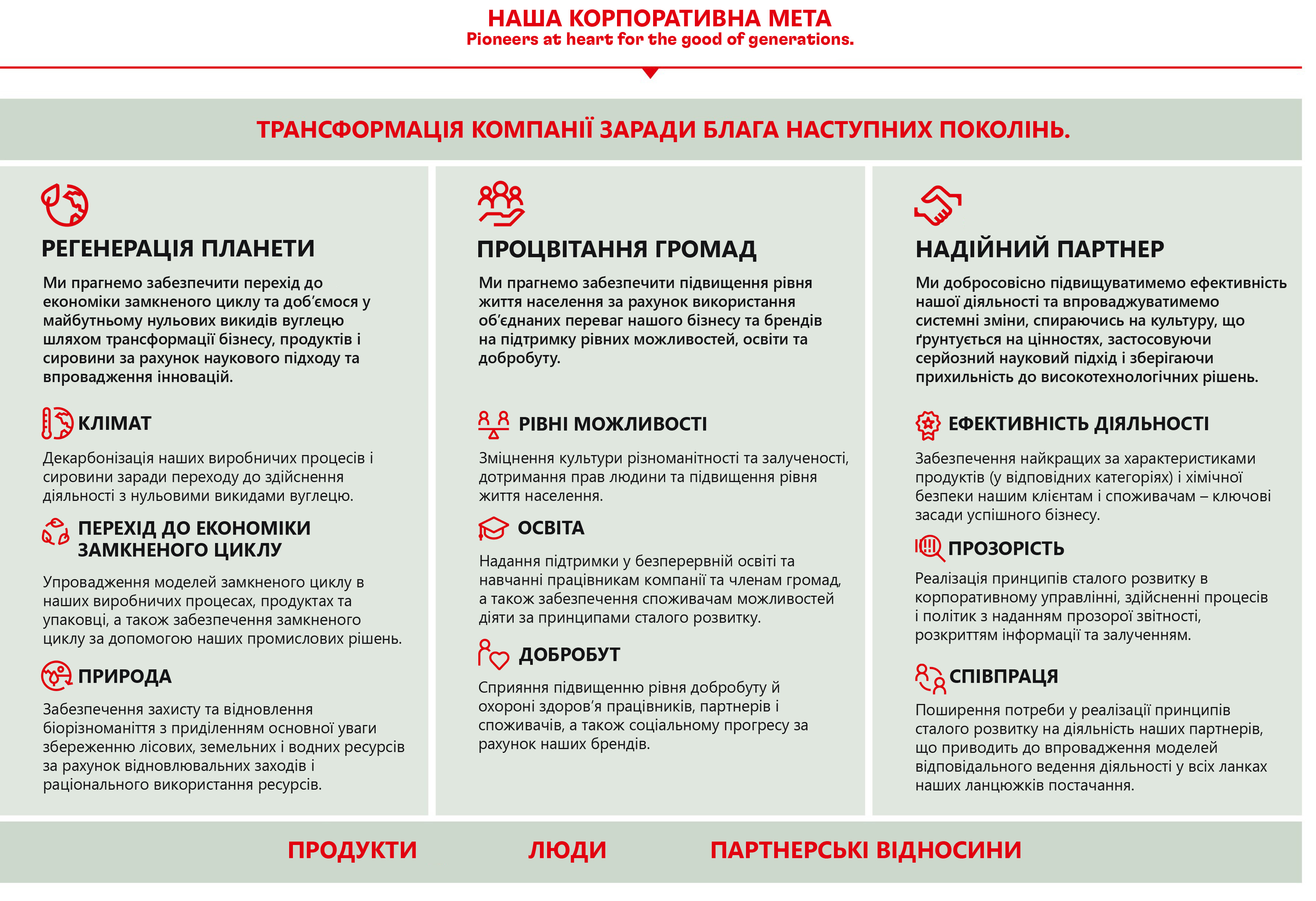 2022-07-2030-sustainability-ambition-framework-ukraine