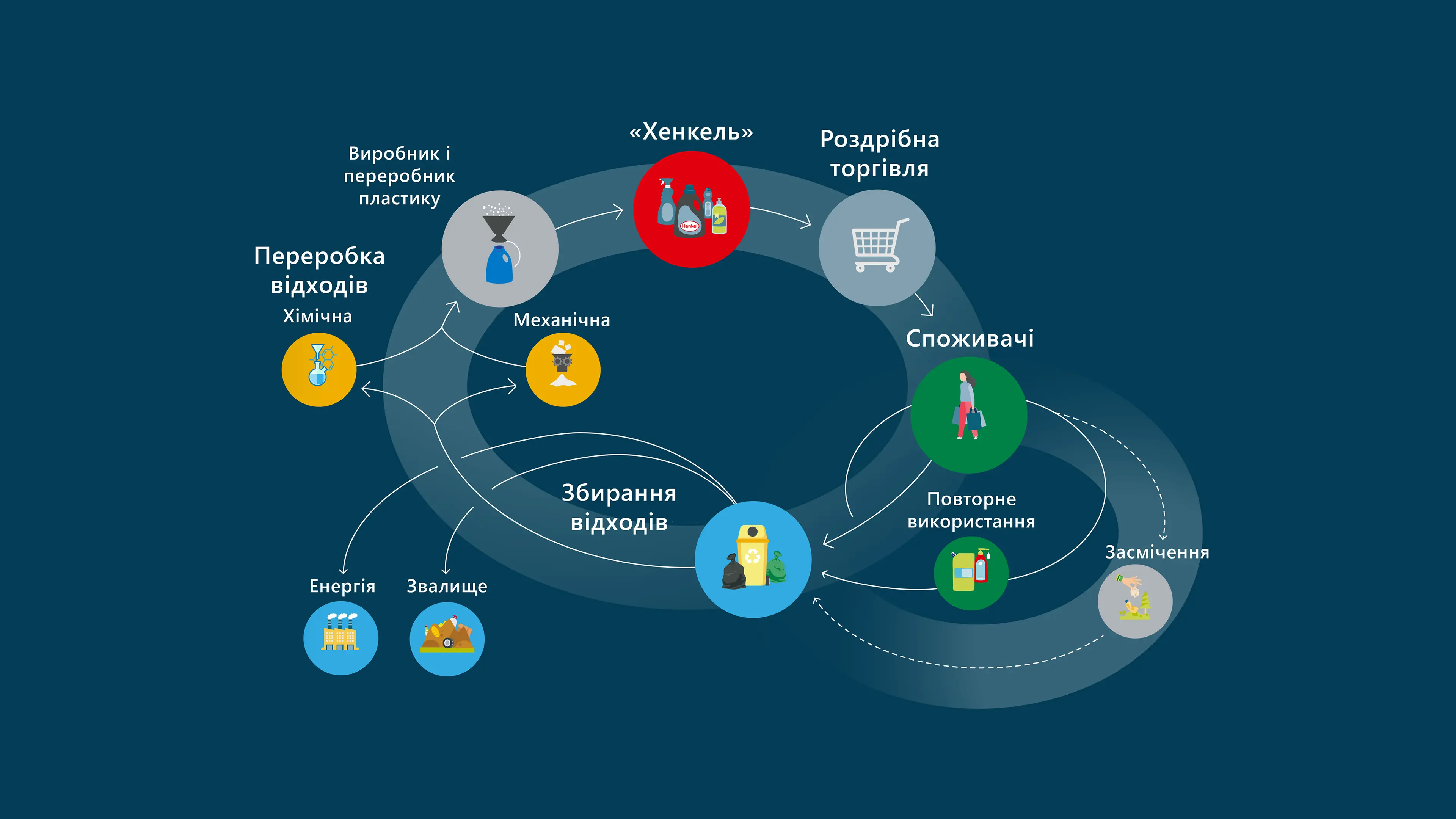 ua-2021-07-henkel-circular-economy