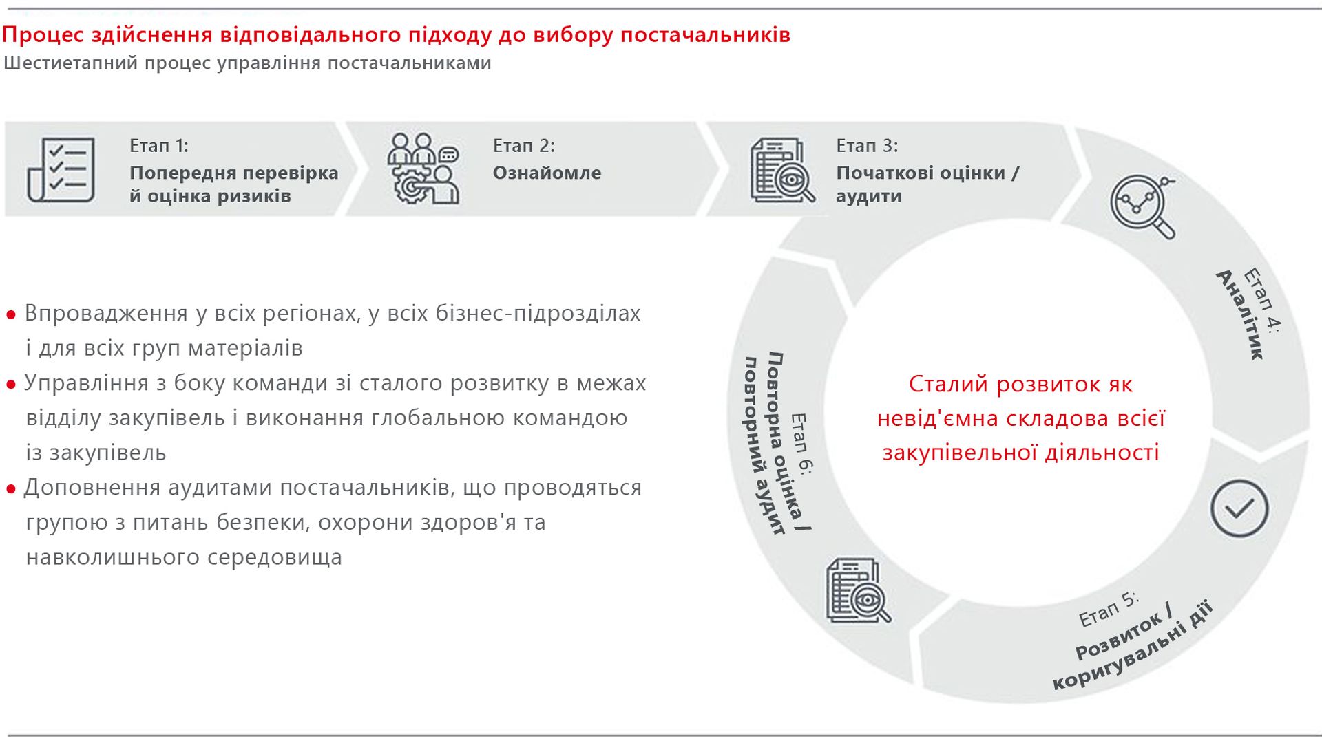 2021-11-sustainability-responsible-sourcing-process-ua