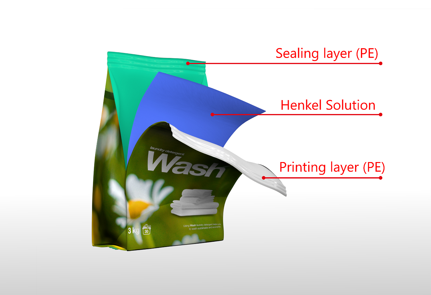 Two Henkel adhesives from the Loctite Liofol RE range for use in flexible packaging have been recognized by RecyClass as fully compatible 