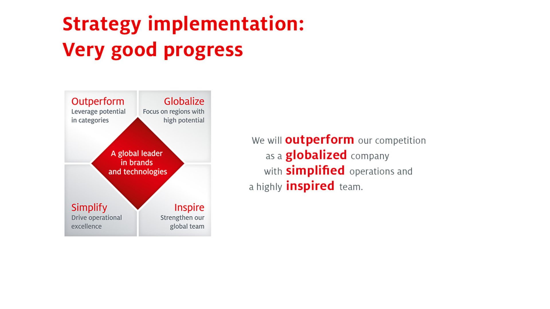 2014-info-grafic-strategy-implementation